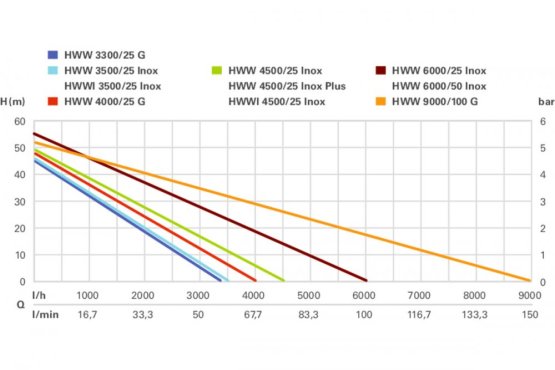 Metabo HWW 9000/100 G domácí vodárna